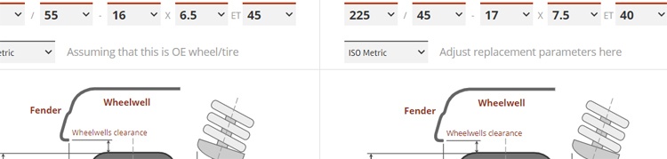 Wheel & Tire Calculators